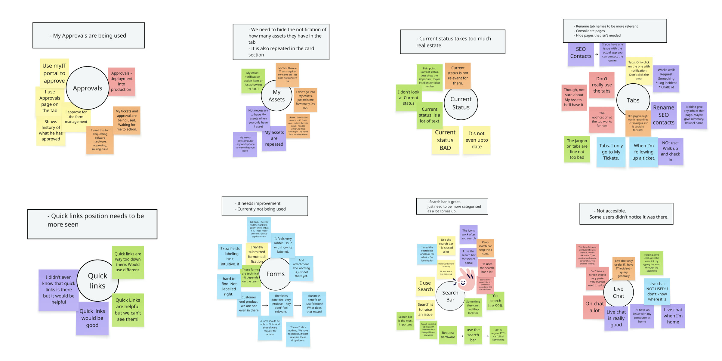 Eight of the nineteen affinity clusters: approvals, my assets, current status, tabs, quick links, forms, search bar and live chat