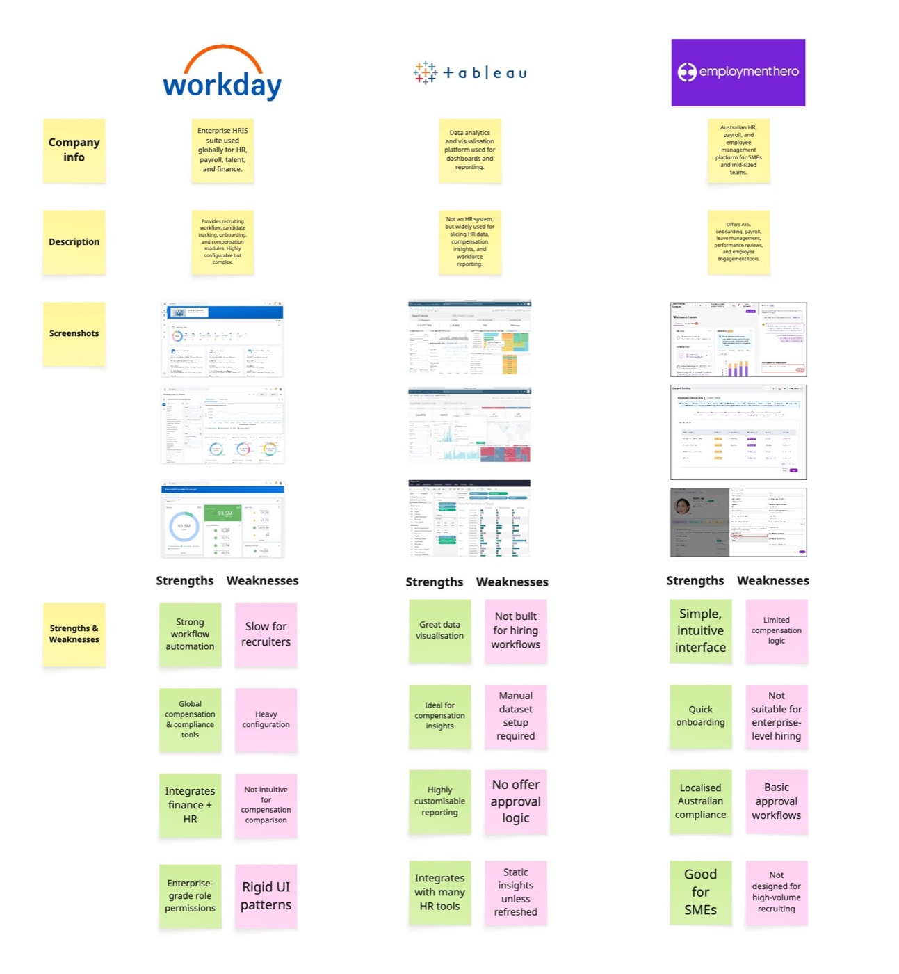 Competitive analysis of Workday, Tableau and Employment Hero